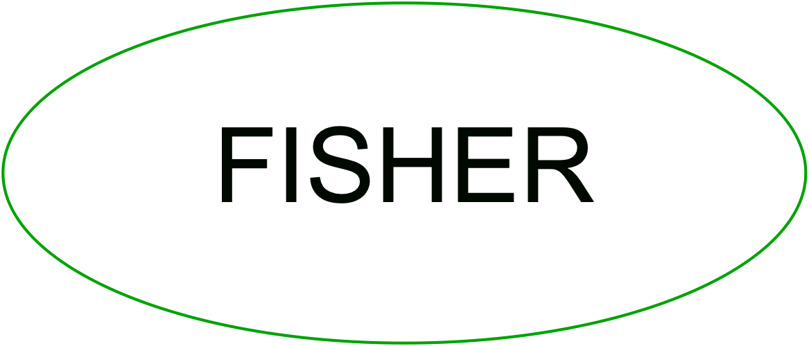 Fisher